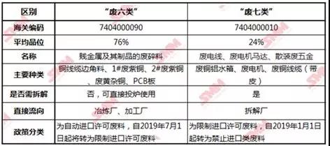 【SMM分析】中央環(huán)保督查臨近疊加7月大限將至 廢銅企業(yè)面臨轉(zhuǎn)折點